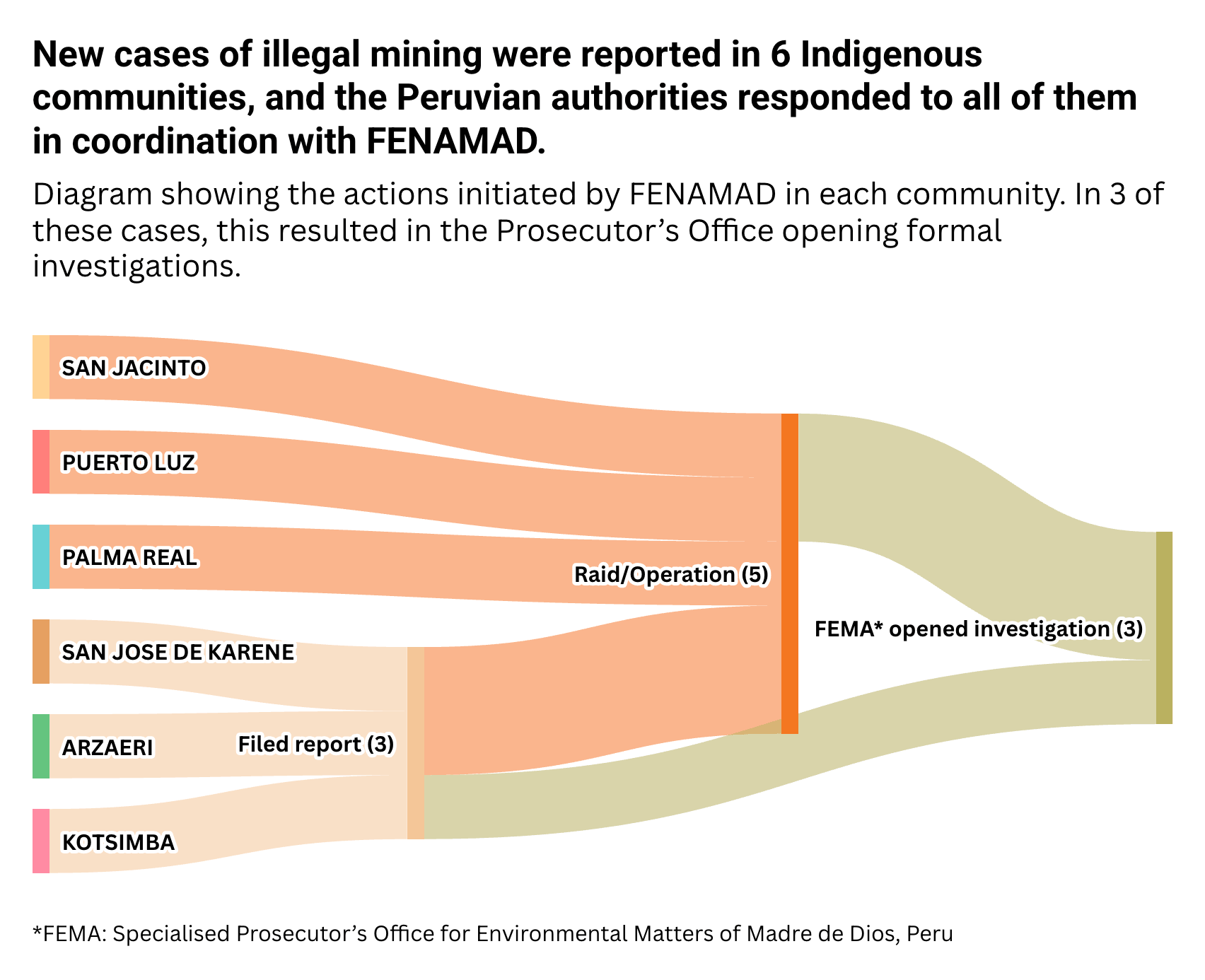 Data visualisation_2_ENG
