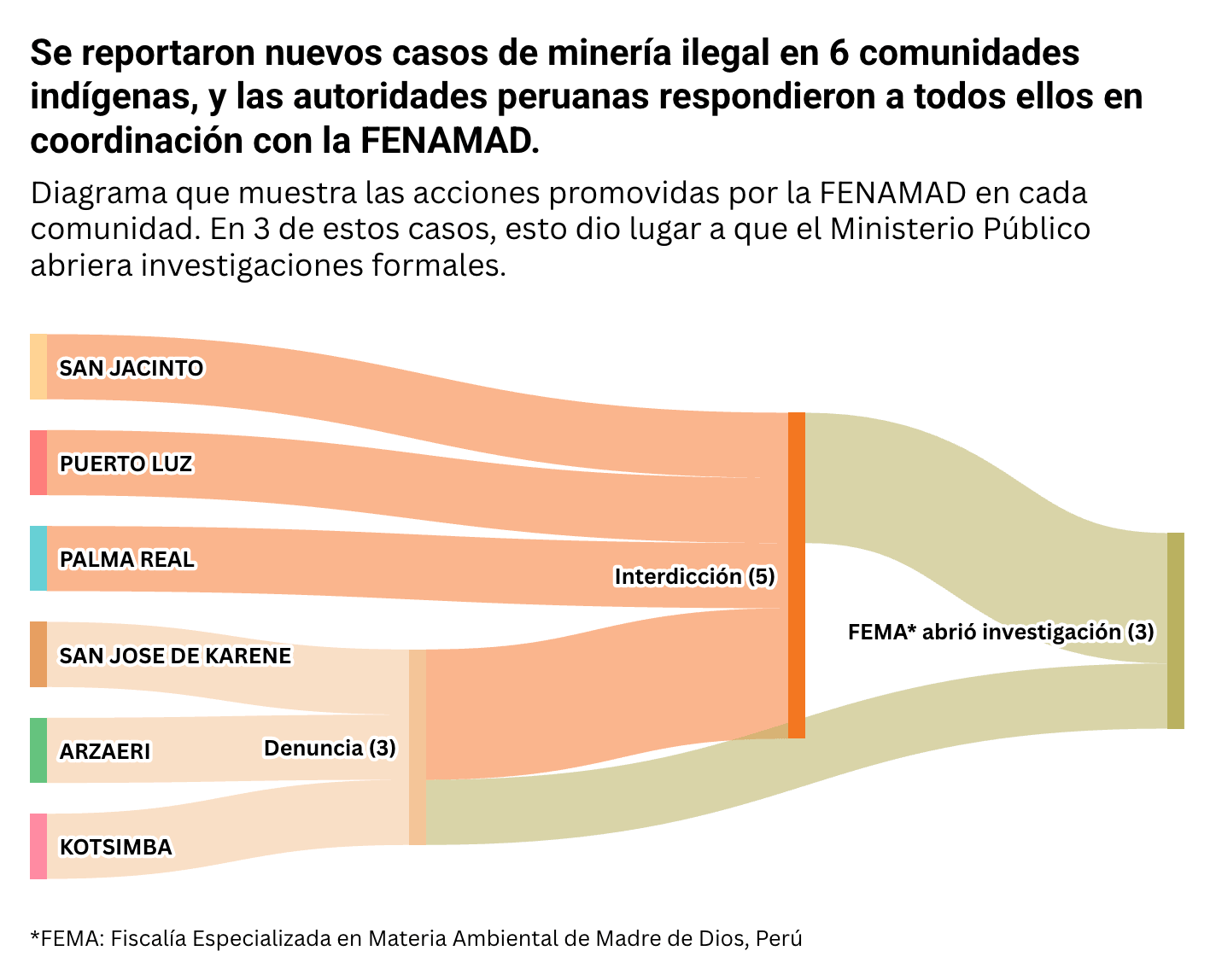 Data visualisation_2_ENG
