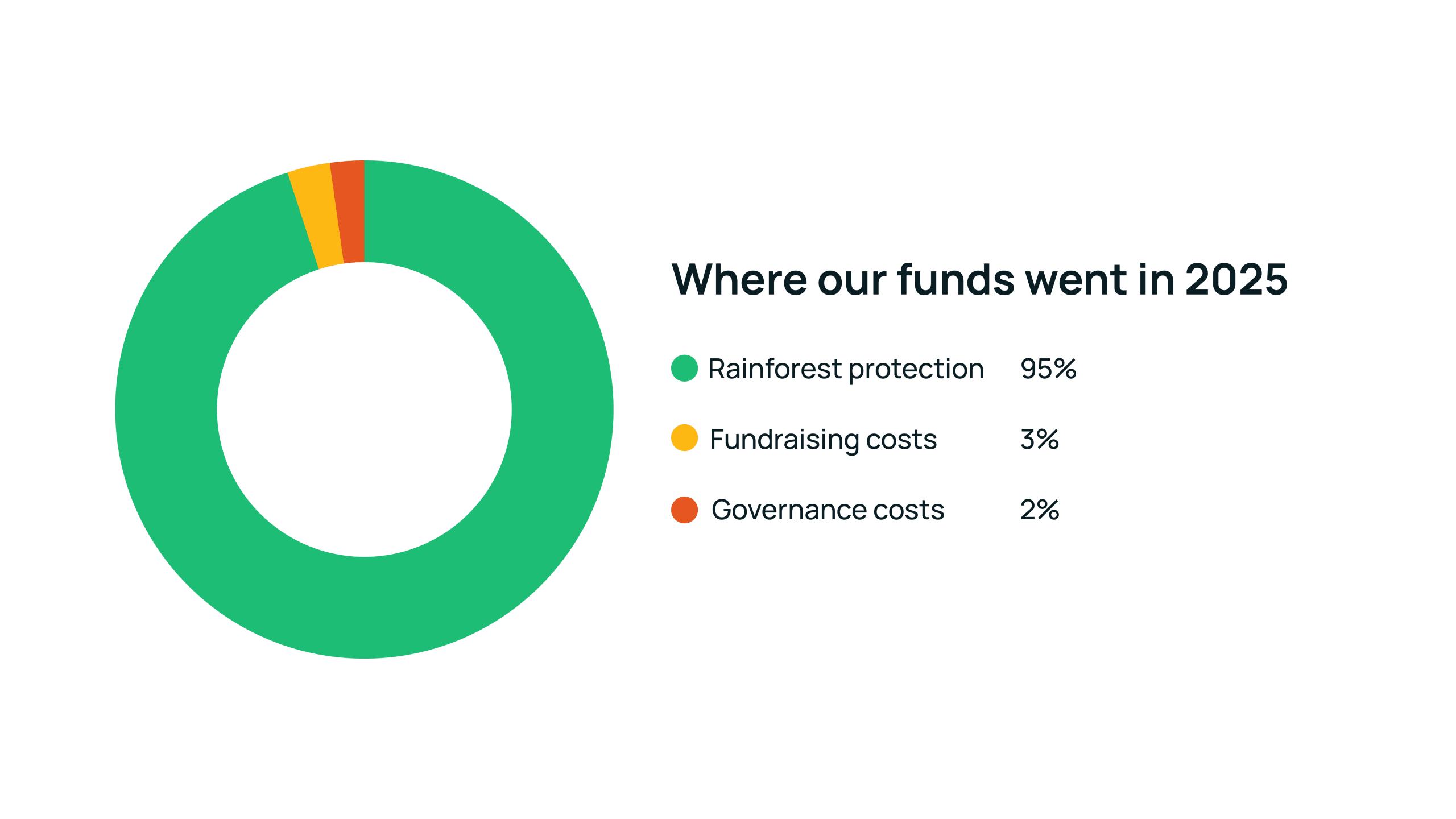Funding-2025